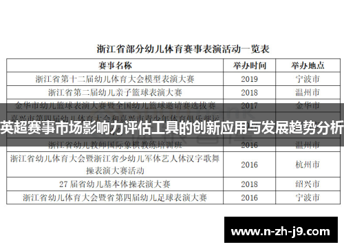 英超赛事市场影响力评估工具的创新应用与发展趋势分析