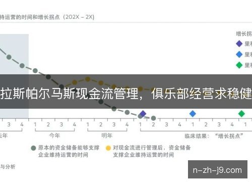 拉斯帕尔马斯现金流管理，俱乐部经营求稳健